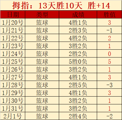 五星意甲独,家揭秘,罕见佳绩,新葡京,新葡京app,新葡京娱乐,新普京赌场