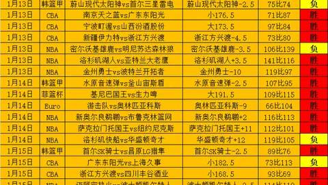 24岁球员加入中国联赛，服务7年成功归化奥斯卡