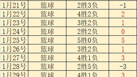 【五星意甲独家揭秘】近4战3胜，罕见佳绩，抢抓送分良机！